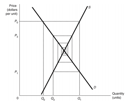 Solved Please help with a graphs explanation question | Chegg.com