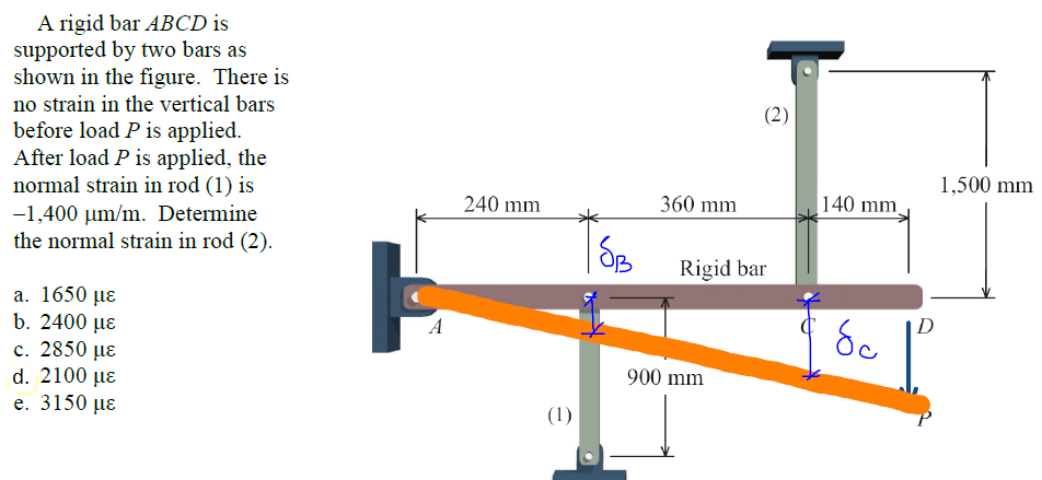 Solved A Rigid Bar ABCD Is Supported By Two Bars As Shown In | Chegg.com