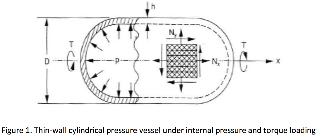 Solved A thin-walled cylindrical pressure vessel is made of | Chegg.com