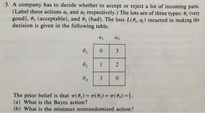 A Company Has To Decide Whether To Accept Or Reject A | Chegg.com