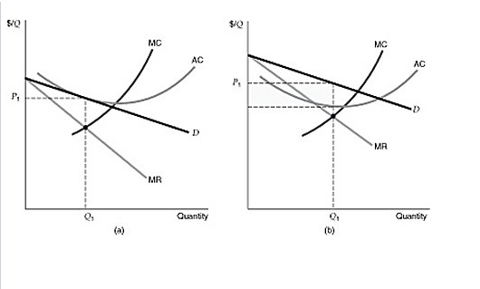 Solved Economic Question Refer to the figure at right. | Chegg.com