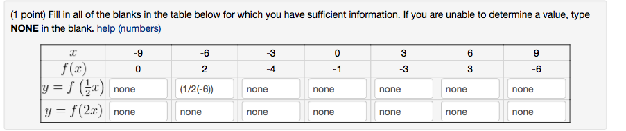 Solved (1 point) Fill in all of the blanks in the table | Chegg.com