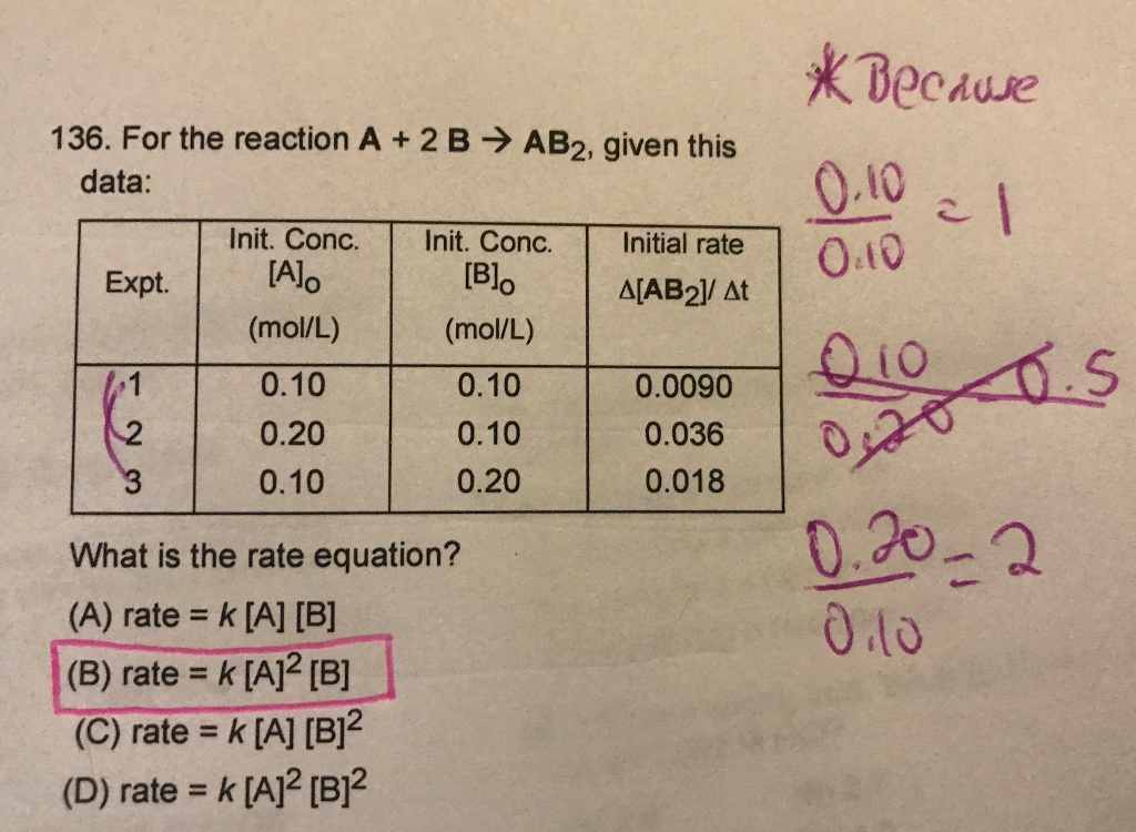 Solved For The Reaction A 2 B Rightarrow Ab 2 Given This Chegg Solved For The Reaction A 2 B Rightarrow Ab 2 Given This Chegg