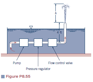 Solved The fountain shown in Fig. P8.55 is designed to | Chegg.com