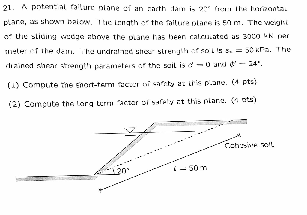 Solved 21. A potential failure plane of an earth dam is 20°