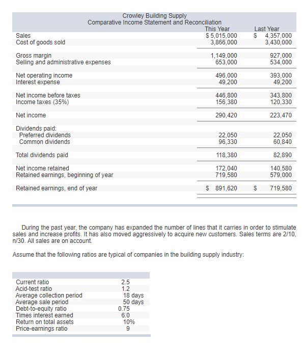 Solved Crowley Buildin1g Supply sells various building | Chegg.com