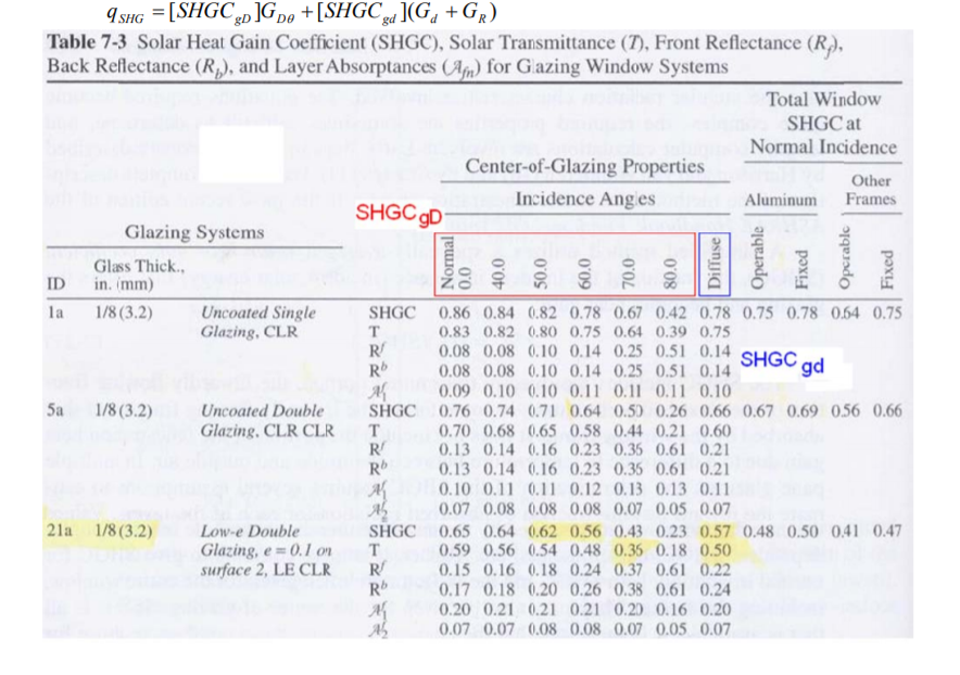 Calculate The Solar Irradiation In Btu h ft2 Chegg