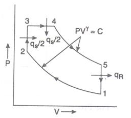 Solved In a dual cycle (combination of Otto and Diesel in | Chegg.com