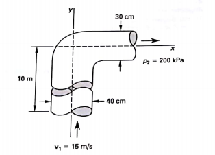 Solved A 90 degree reducing elbow connects a vertical and | Chegg.com