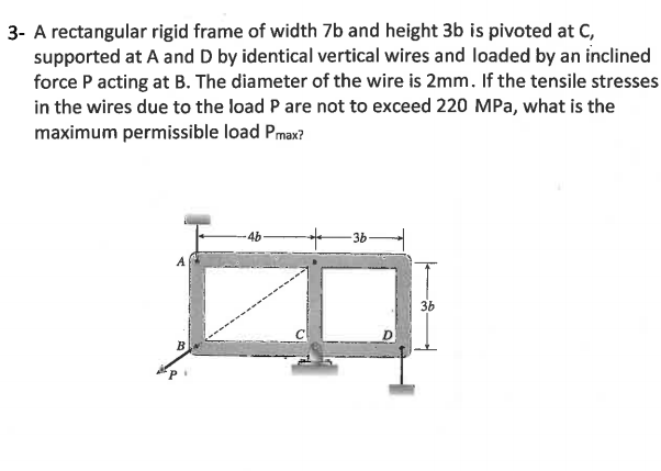Solved A rectangular rigid frame of width 7b and height 3b | Chegg.com