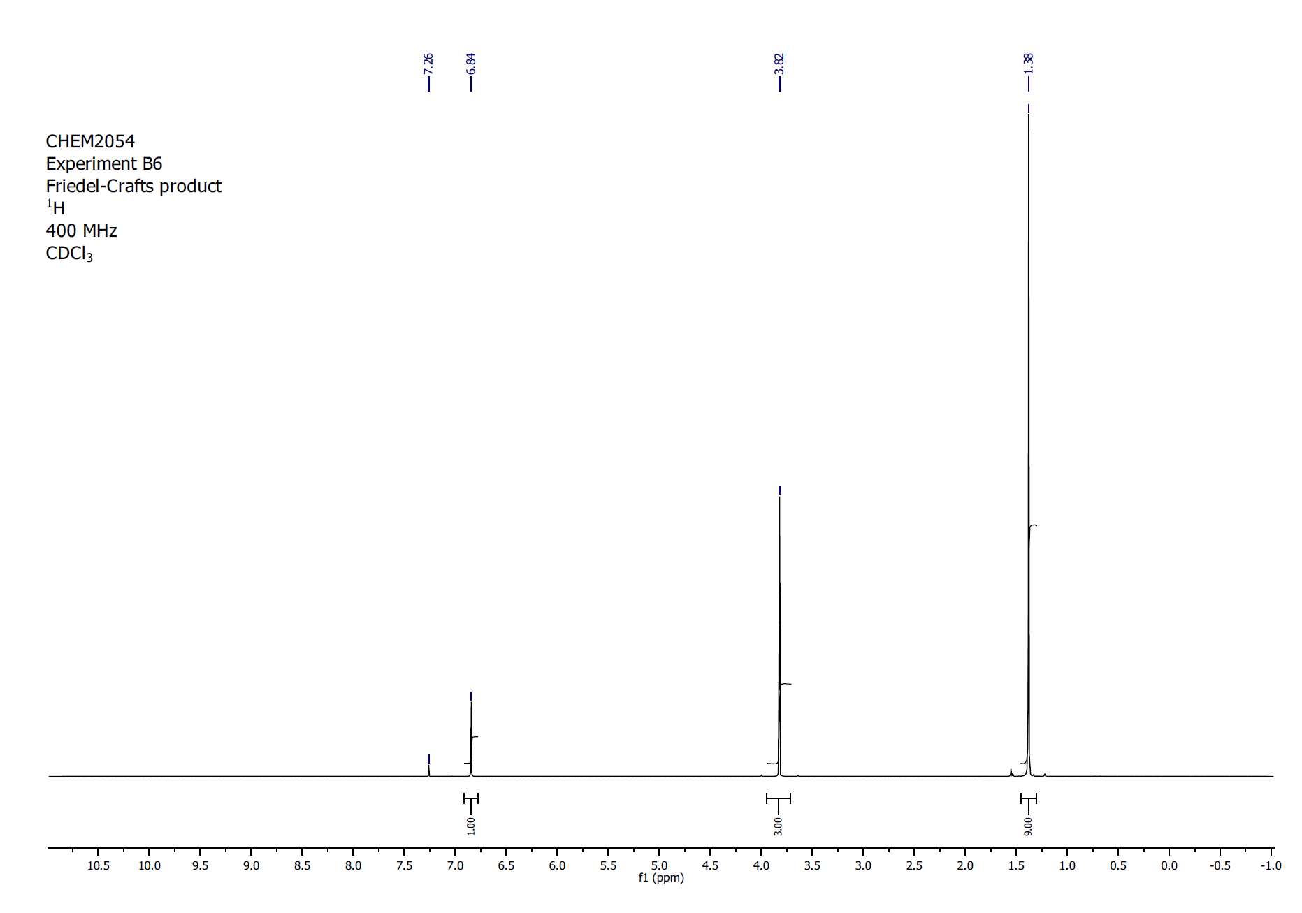 Solved Summarise and assign the 1H and C13 NMR spectrum of | Chegg.com