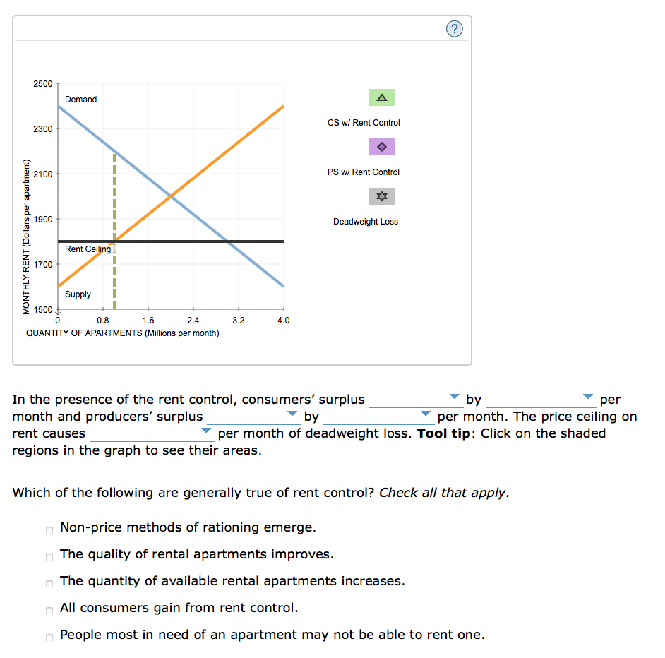 3. How rent control causes inefficiency Suppose the