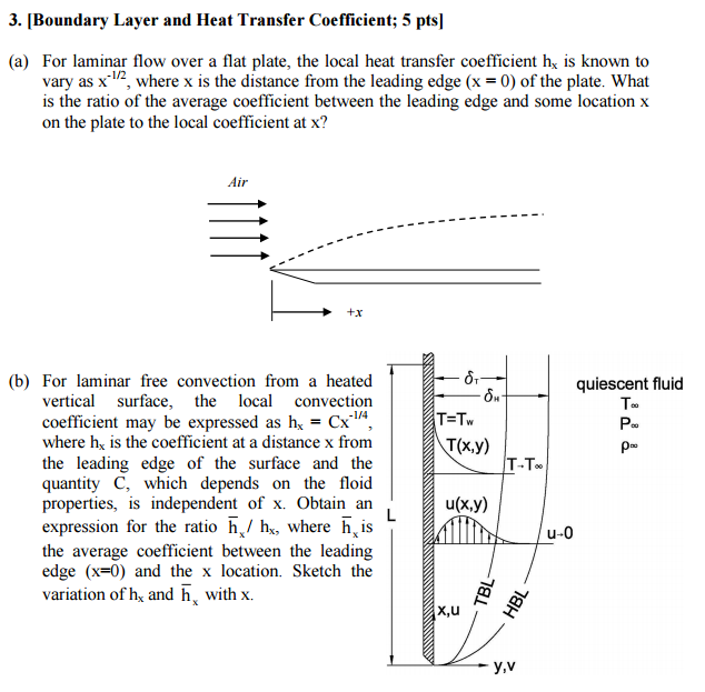 For laminar flow over a flat plate, the local heat
