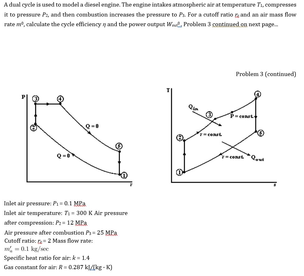 Solved A dual cycle is used to model a diesel engine. The | Chegg.com