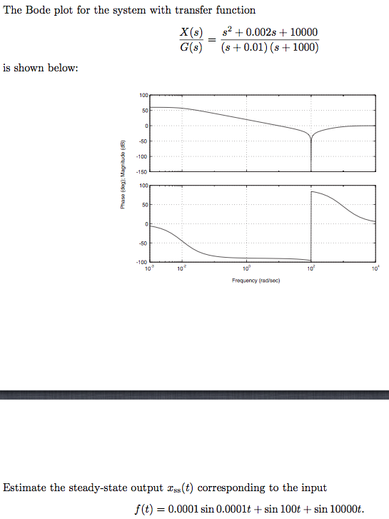Solved The Bode plot for the system with transfer function | Chegg.com