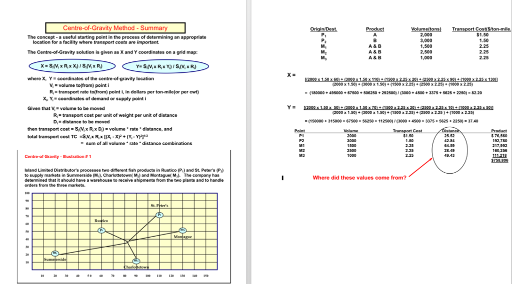 solved-centre-of-gravity-method-summary-the-concept-a-useful-chegg