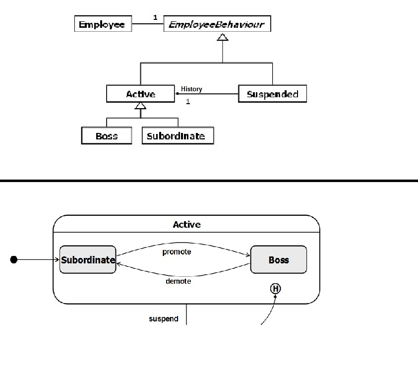 Short Java Code Examples