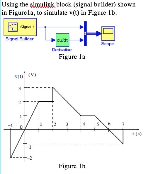 Solved Using the simulink block (signal builder) shown in | Chegg.com