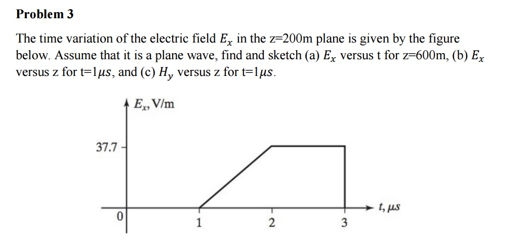 Solved The time variation of the electric field E_x in the | Chegg.com