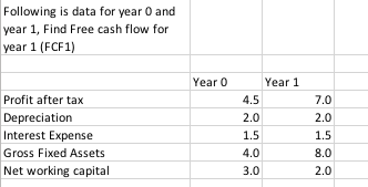 Following is data for year 0 and year 1, Find Free | Chegg.com