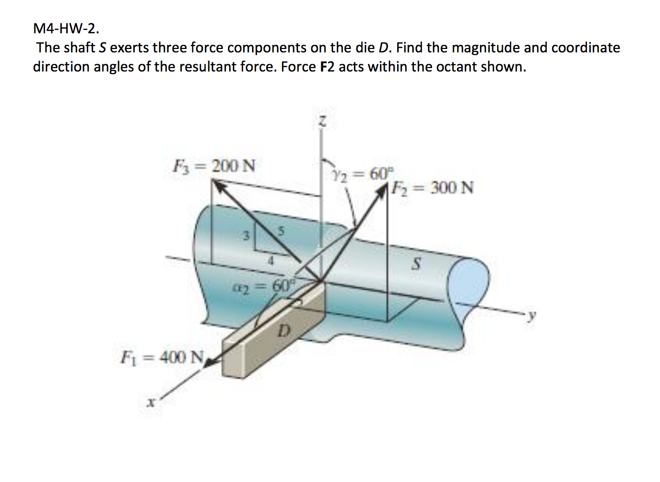 Solved The shaft S exerts three force components on the die | Chegg.com