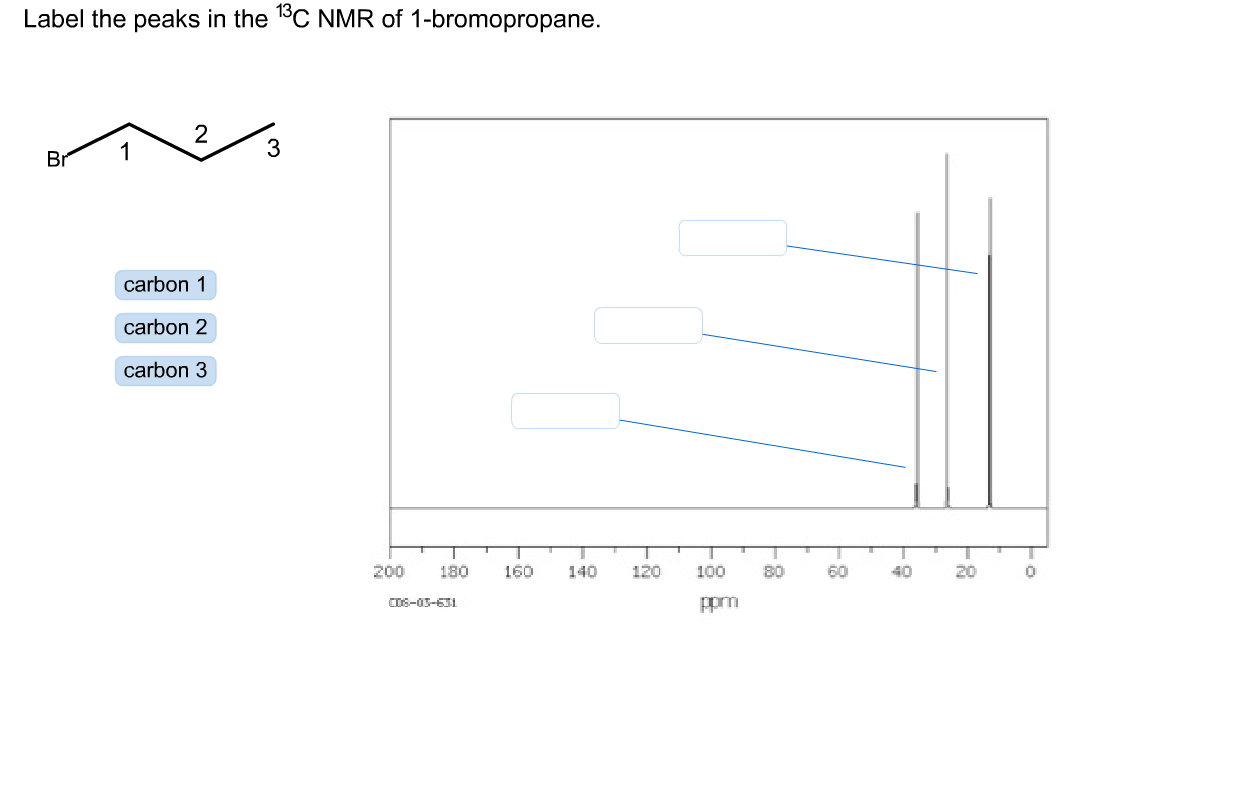 Question Show Transcribed Image Text Label The Peaks In The Academic Help 2-bromopropane-to-1-bromopropane-organic-chemistry-conversions-youtube