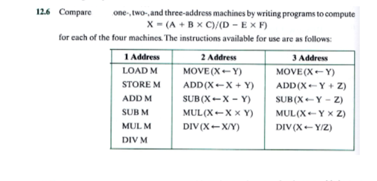 Solved Compare One-, Two-,and Three-address Machines By | Chegg.com