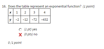 Exponential Function Table