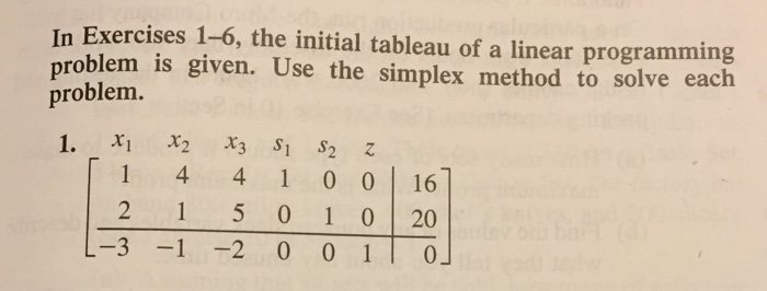 Solved The initial tableau of a linear programming problem | Chegg.com