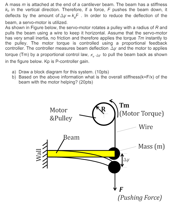 Solved A mass m is attached at the end of a cantilever beam. | Chegg.com