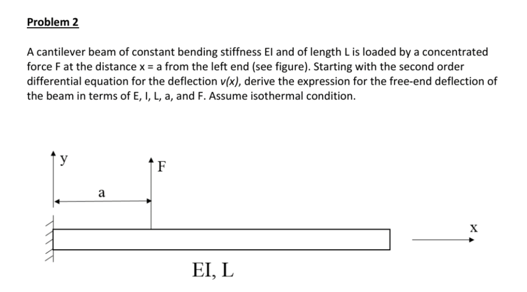 Stiffness Equation For A Simply Supported Beam - Tessshebaylo