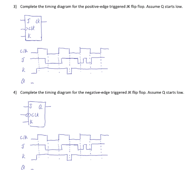 Solved 3) Complete the timing diagram for the positive-edge | Chegg.com