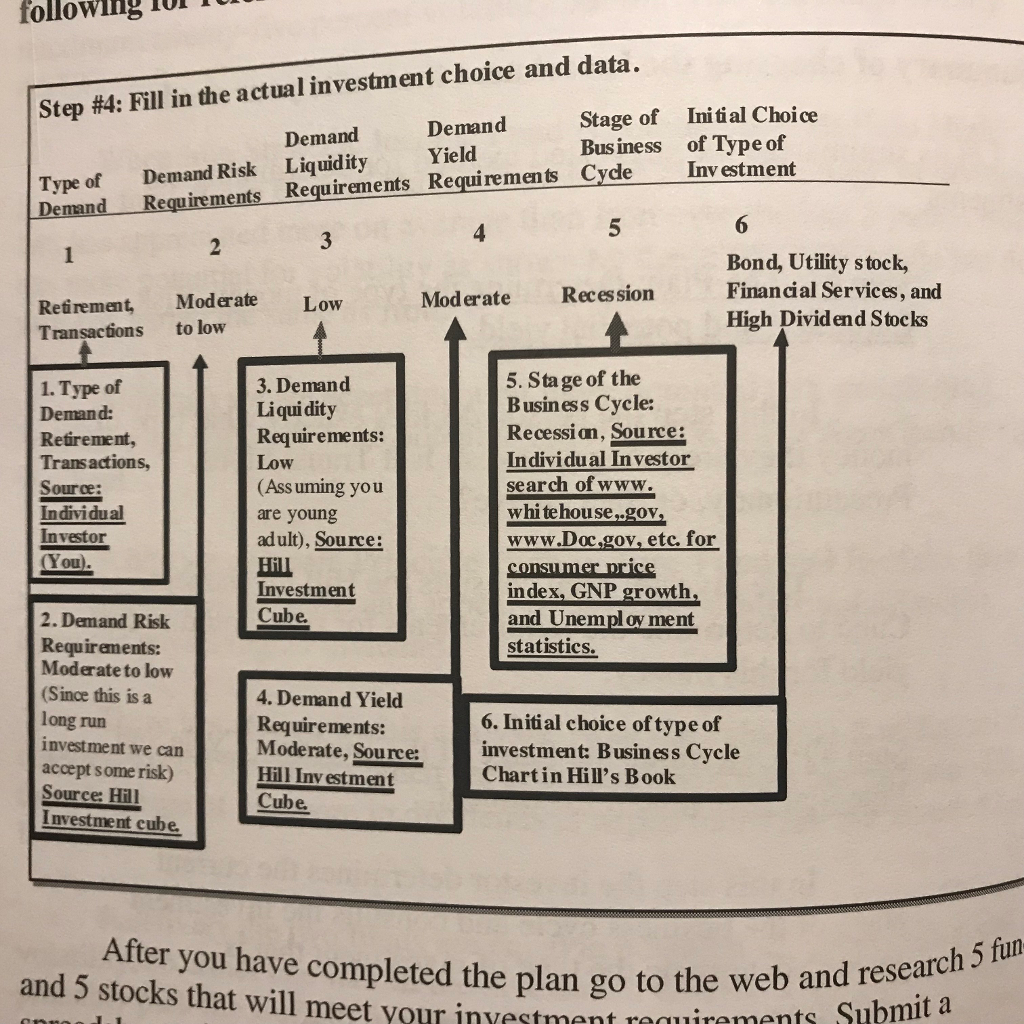 You inherit 100,000 and decide to invest it. Make a