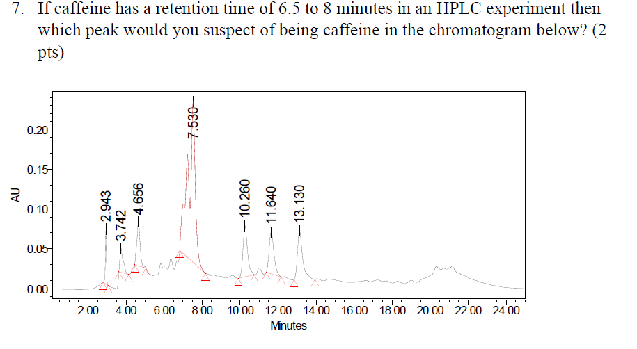 Solved 7. If caffeine has a retention time of 6.5 to 8