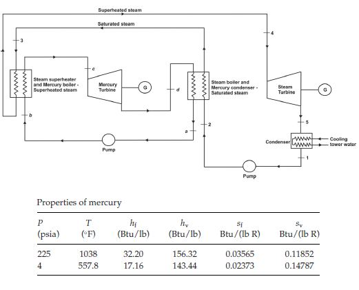 Solved The following binary cycle has been proposed by a | Chegg.com