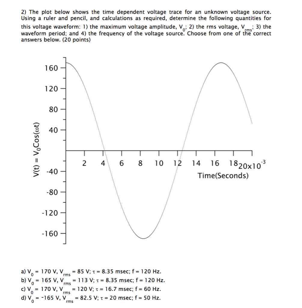 Solved The plot below shows the time dependent voltage trace | Chegg.com