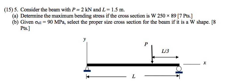 Consider the beam with P= 2 kN and L = 1.5 m. (a) | Chegg.com