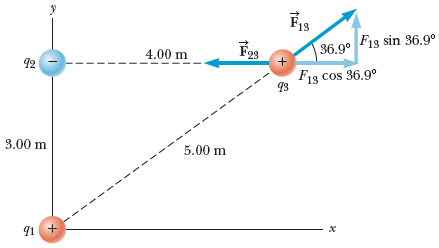 Solved Using the same triangle, find the vector components | Chegg.com