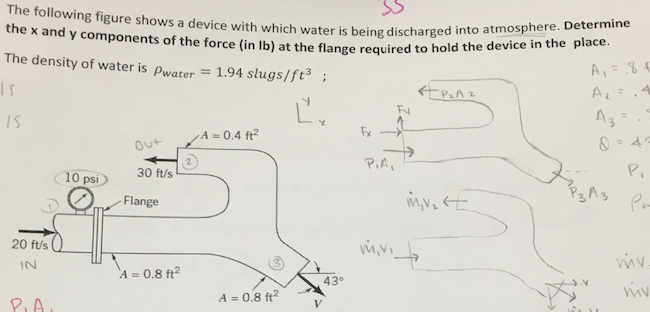ring forces and the bending moments in the irrigation tanks the cylinder theory ring forces and the bending moments in the irrigation tanks the cylinder theory