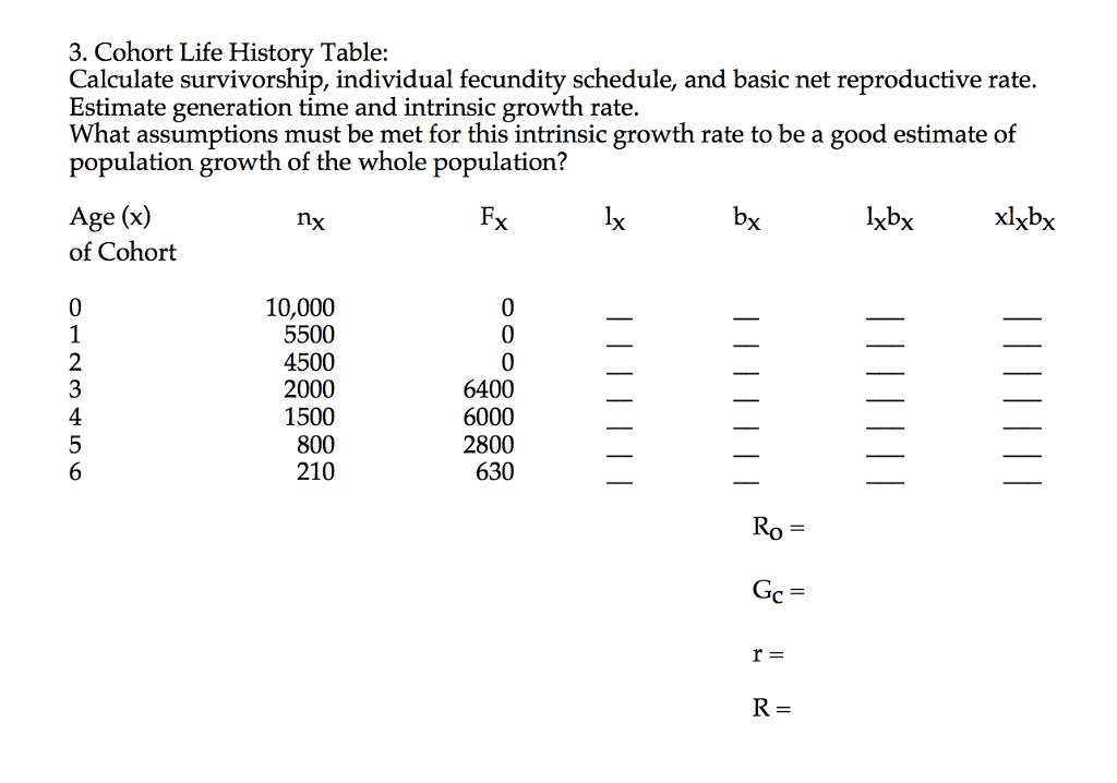 solved-3-cohort-life-history-table-calculate-survivorship-chegg