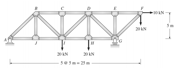 Solved 10 Kn 5 M 20 Kn 20 Kn 20 Kn 5 @ 5 M 25 M 