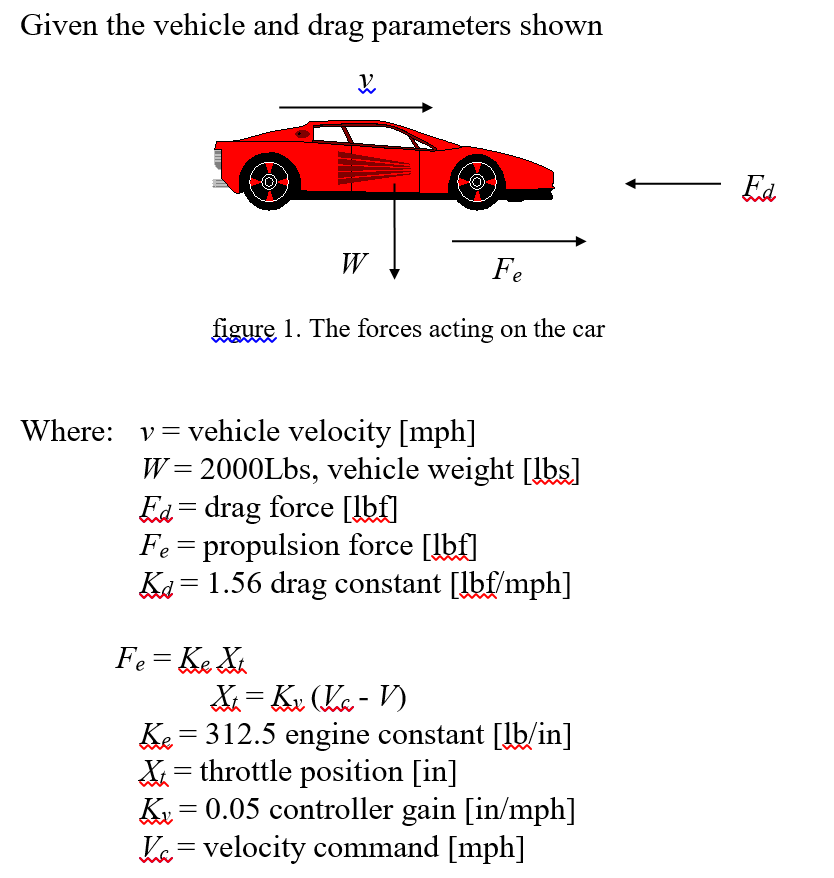 Solved Given the vehicle and drag parameters shown Ed figure