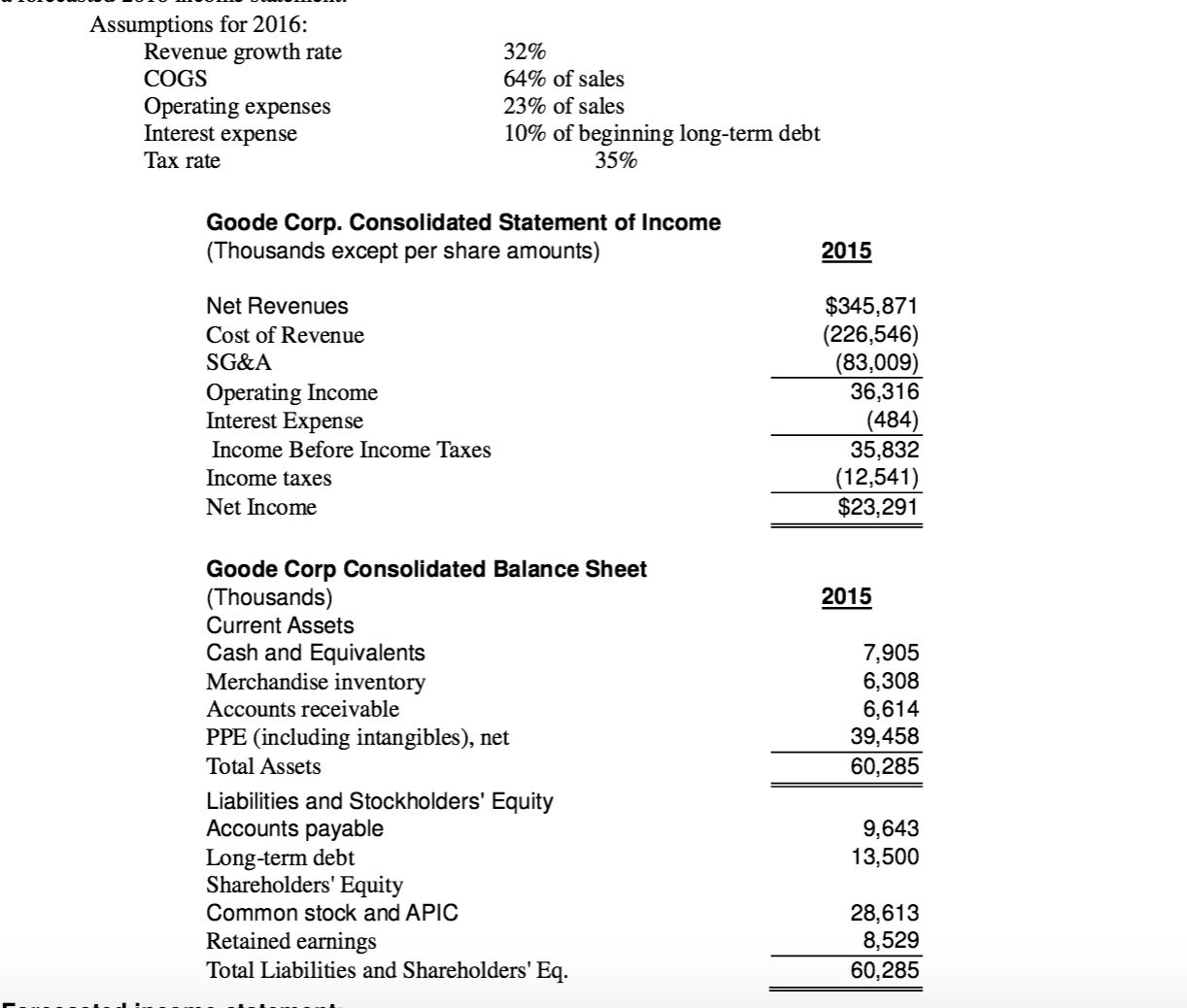 Tutorial Download Income Balance Sheet For Free Printable Pdf Doc 8539