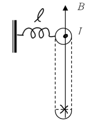 The figure shown depicts the cross section of a | Chegg.com