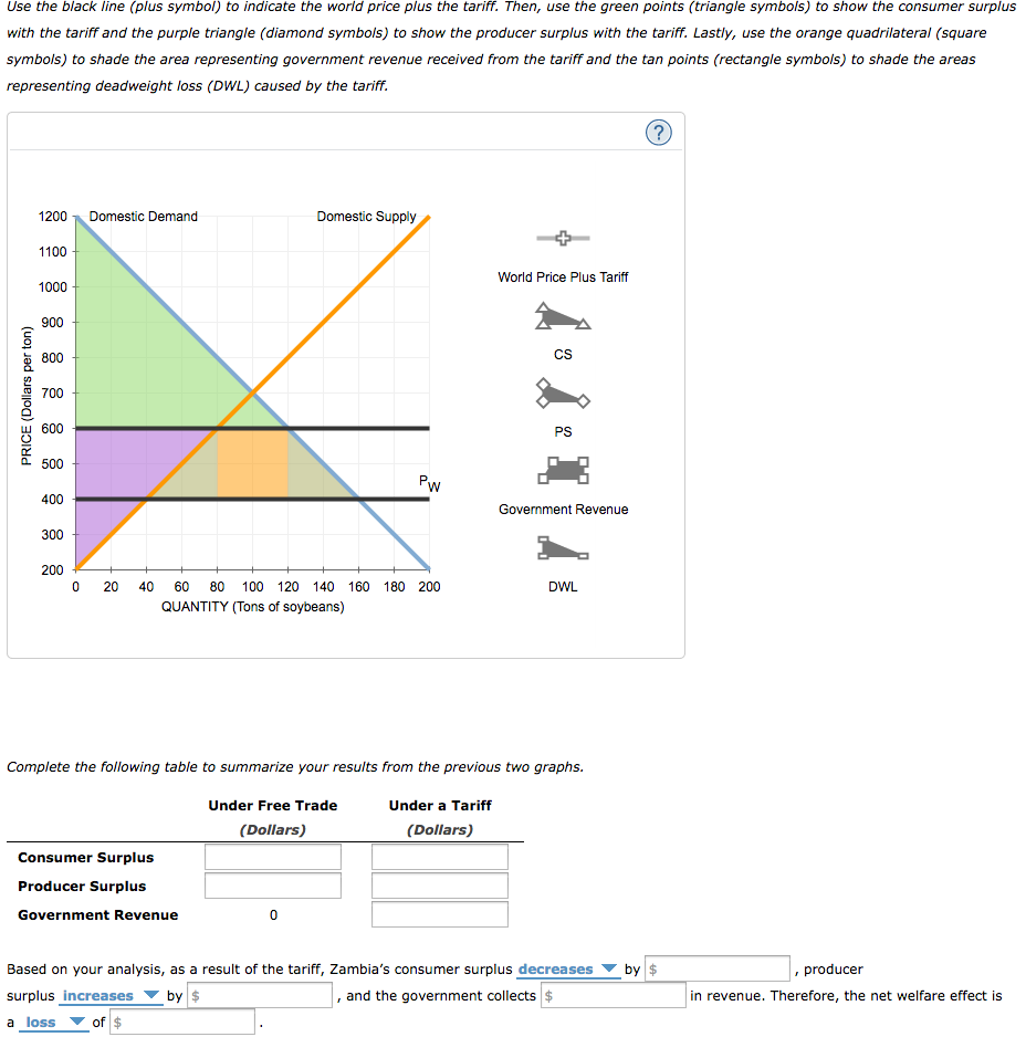 Solved 5. Welfare effects of a tariff in a small country | Chegg.com
