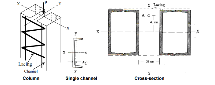 Solved Two pair of C229 x 30 structural steel channels are | Chegg.com