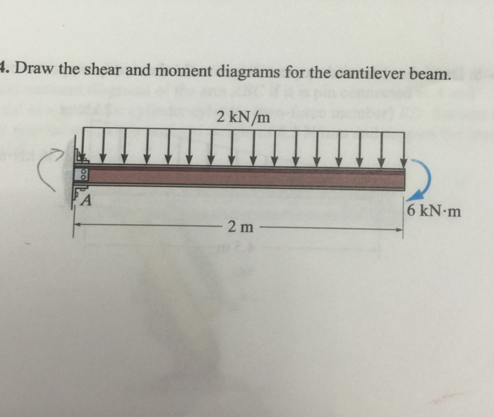 How To Draw Shear And Moment Diagrams For Cantilever Beams