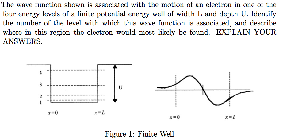 Solved The wave function shown is associated with the motion | Chegg.com