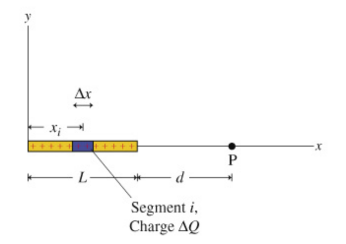 Solved Part A The diagram below is an incomplete | Chegg.com