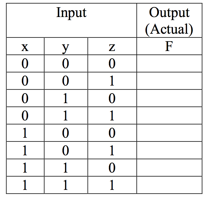 Solved TTL Digital Logic Design Problem (3) 74LS32 IC A. | Chegg.com